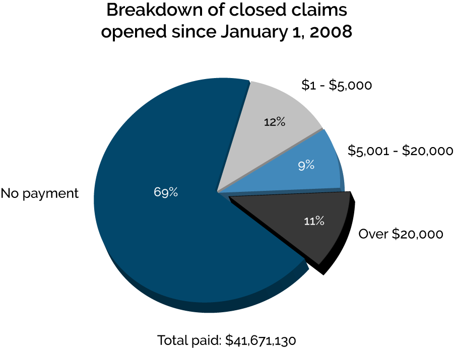 e-o-annual-report